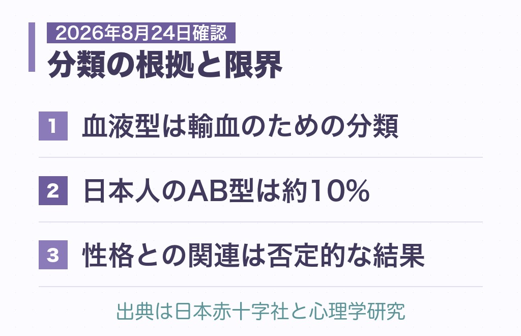 「AB型女性はほっとくと焦る」という分類の根拠と限界