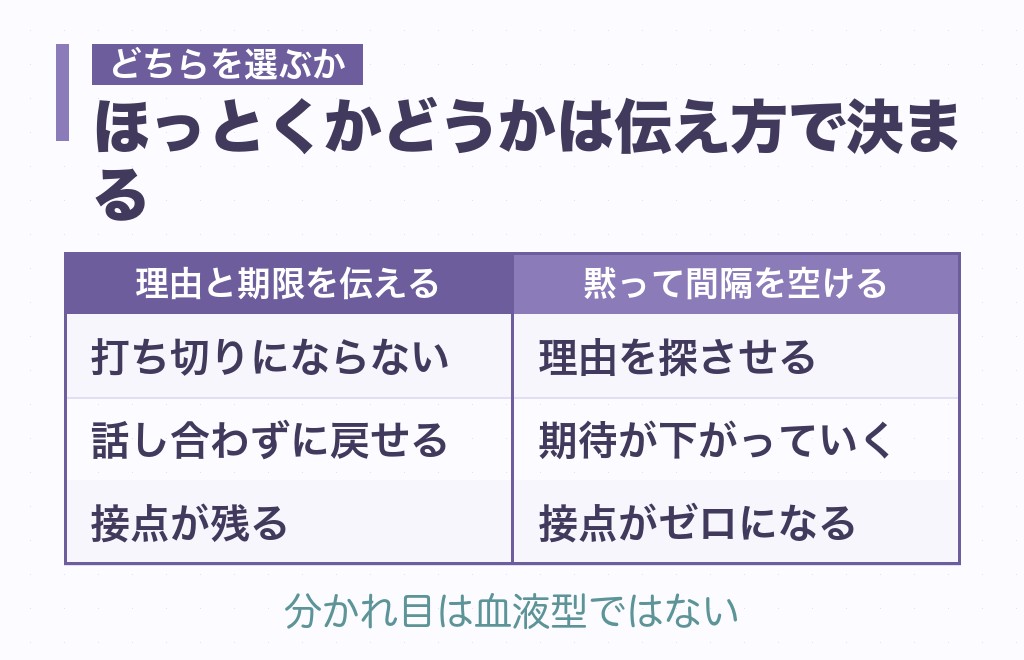 実際の関係で「ほっとく」を選ぶかどうかの5つの判断手順