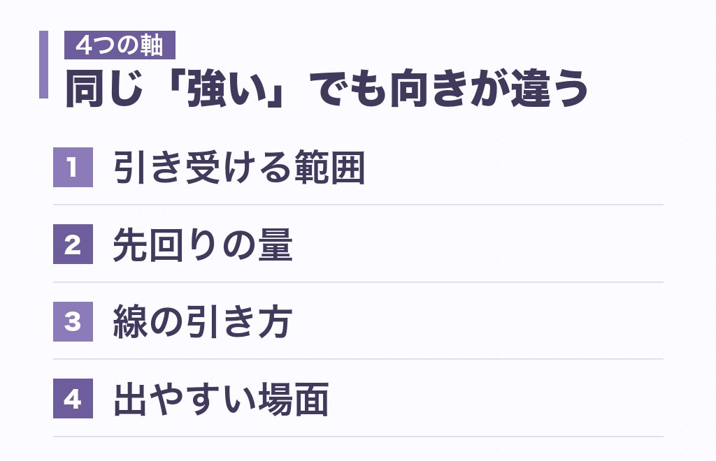 父性本能が強い人の特徴を4つの軸で並べた比較表