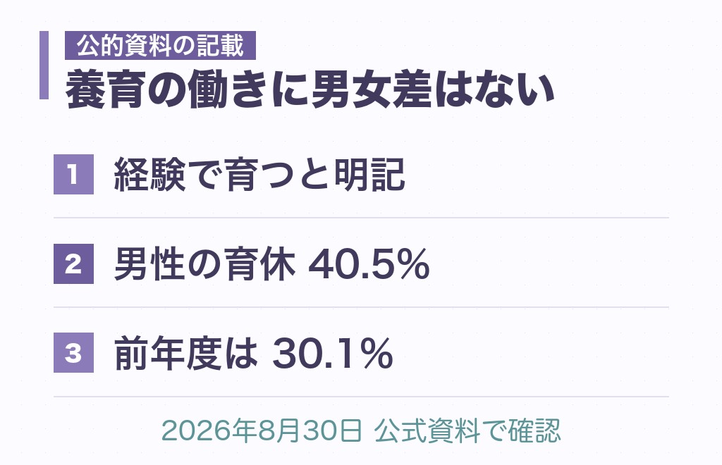 「父性本能」という分類の根拠と限界