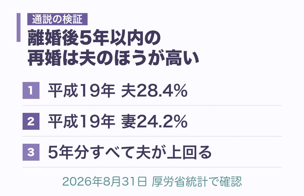 「女性は切り替えが早い」は本当か｜公的統計で確かめた結果