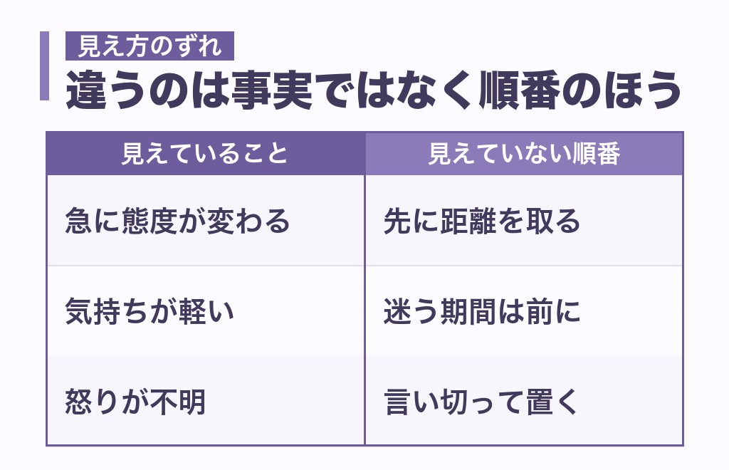 「冷たい」と受け取られやすい理由と、切り替えが遅い人との違い