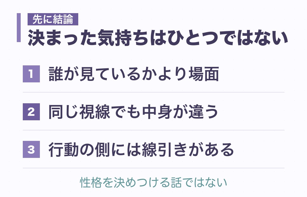 人の行動をチェックする人の心理は「性格」ではなく「場面」に表れる