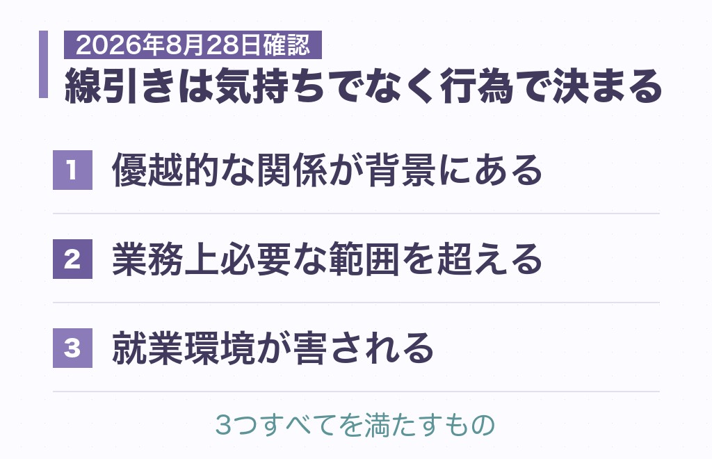 職場で人の行動をチェックする行為はどこから問題になるか