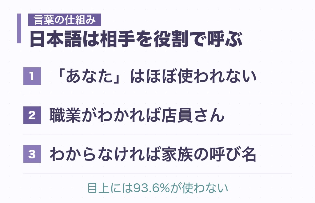 お姉さんと呼ぶ心理の土台｜日本語は知らない相手を「役割」で呼ぶ
