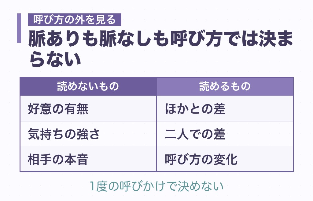 「お姉さん」と呼ばれるのは脈なしなのか｜恋愛での受け取り方
