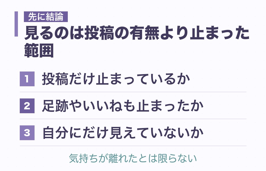 SNSを更新しなくなった心理は「投稿の有無」ではなく「同時に止まったもの」で読む