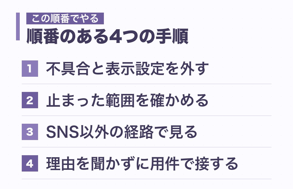 SNSを更新しなくなった人への向き合い方|順番のある4つの手順