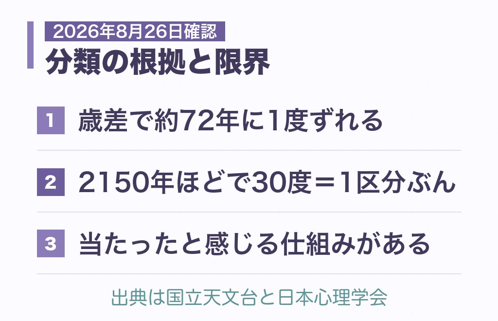 この分類の根拠と限界｜星座で独占欲は決まらない