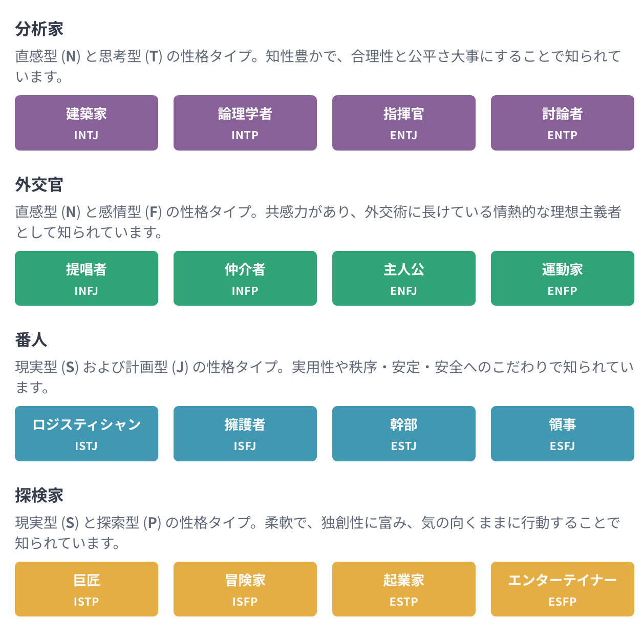性格タイプ一覧の画面。主人公ENFJは外交官グループ、討論者ENTPは分析家グループに置かれている