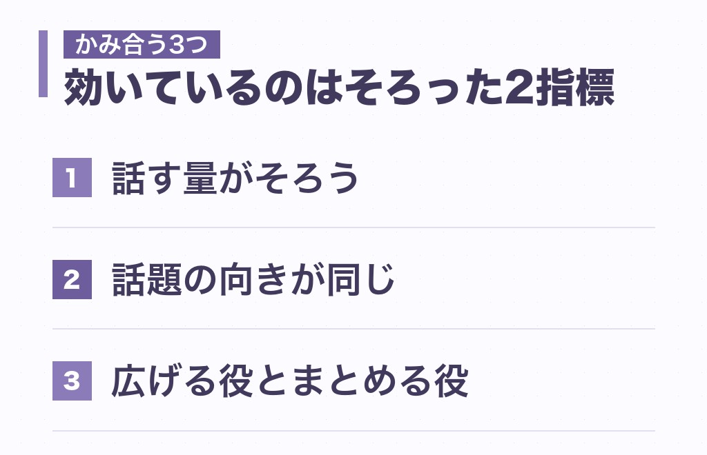 主人公と討論者の相性で、会話がかみ合う3つの理由