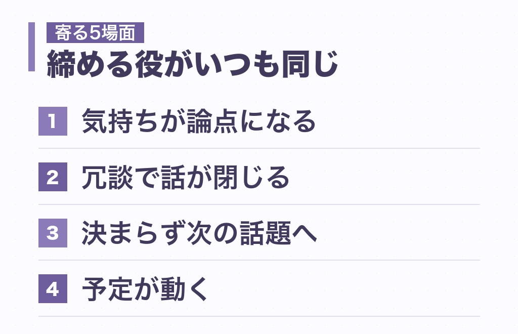 主人公と討論者の相性で、負担が主人公側に寄る5つの場面
