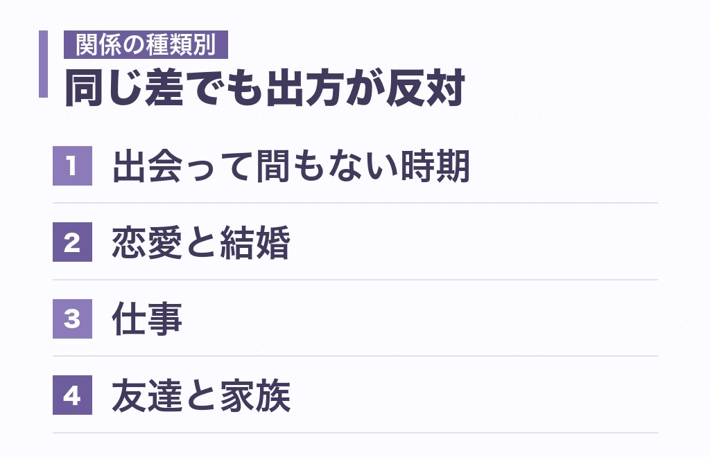 主人公と討論者の相性は、恋愛と仕事で評価が反対になる