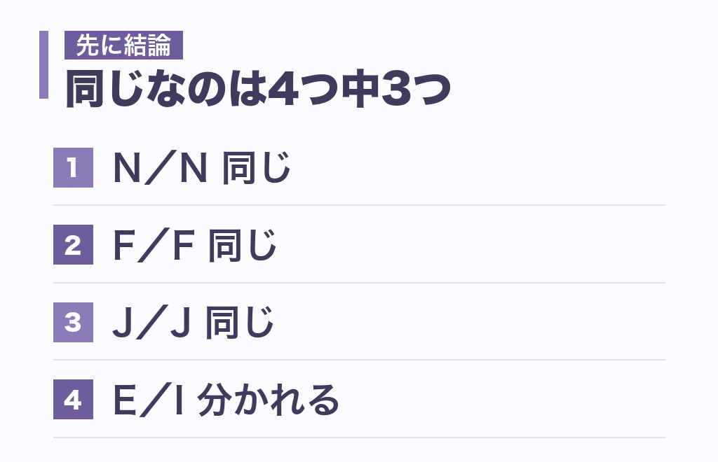 主人公と提唱者の相性は、4つのうち3つが同じで違いは1つ