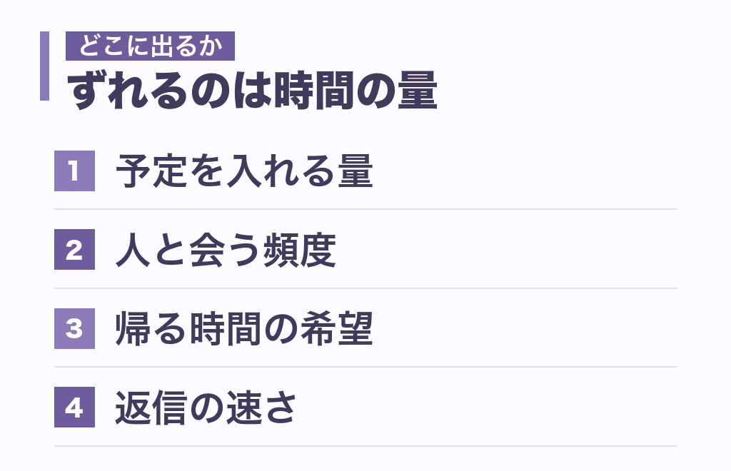 主人公と提唱者の相性で、違いが「一緒にいる時間の量」に出る理由