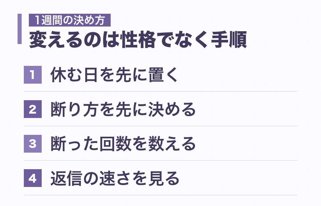 主人公と提唱者の相性で消耗しないための、1週間の決め方