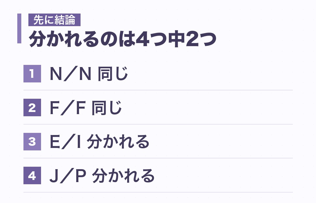 主人公と仲介者の相性は、4つのうち2つが同じで2つが分かれる