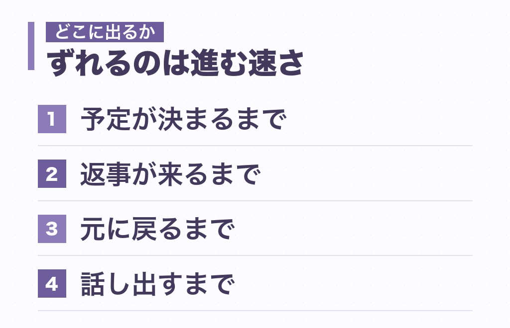 主人公と仲介者の相性で、速さの差が出る6つの場面