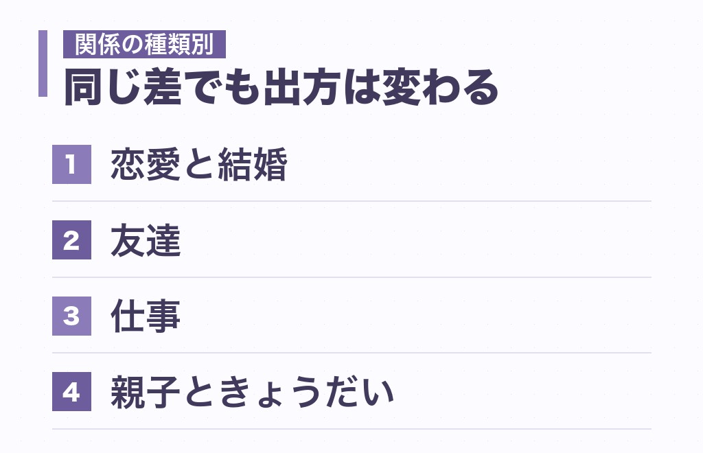 主人公と仲介者の相性は、関係の種類で出方が変わる
