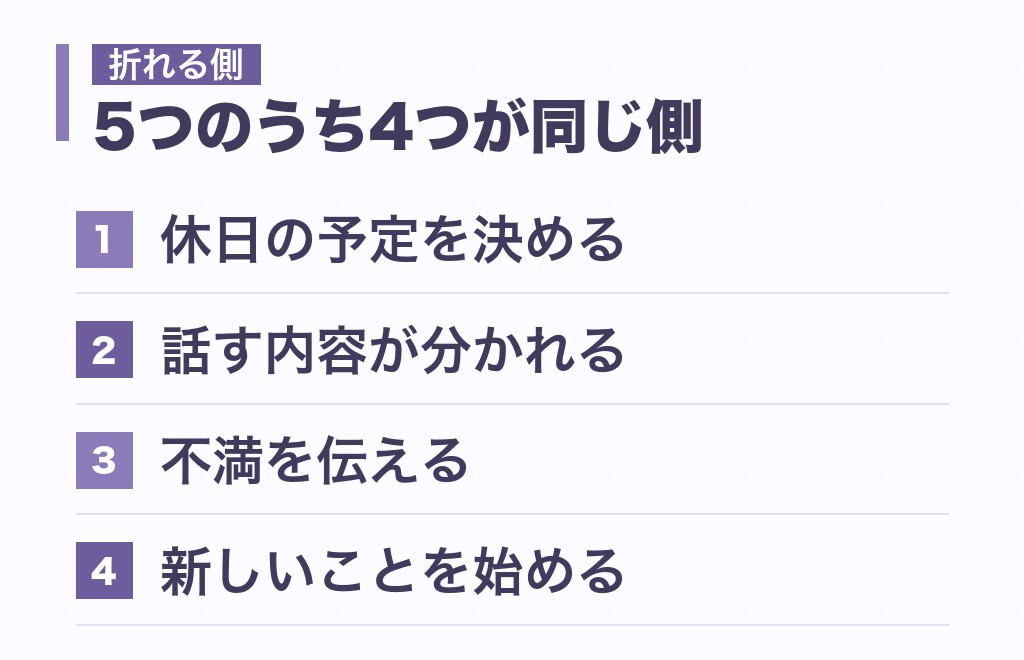主人公と擁護者の相性で、先に折れるのはどちらか