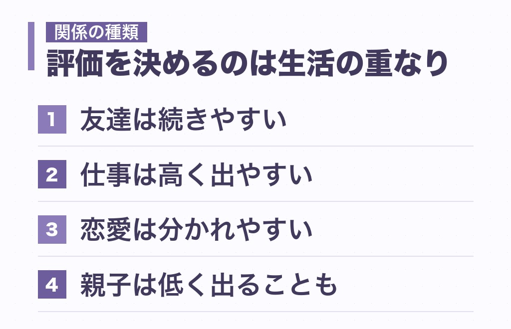 恋愛・結婚・仕事・友達・親子で見た主人公と擁護者の相性
