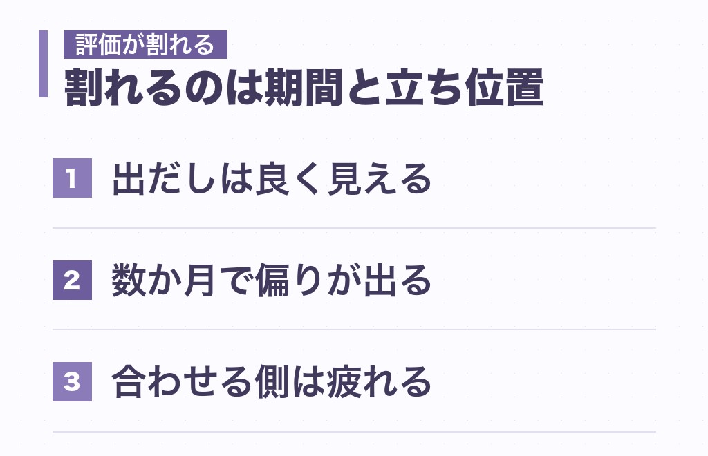 主人公と擁護者の相性の評価が「最高」と「合わない」に割れる理由