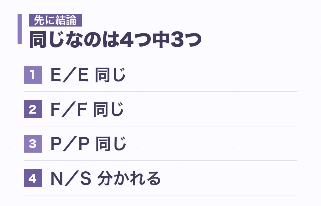 運動家とエンターテイナーの相性は、4つのうち3つが同じで違いは1つ