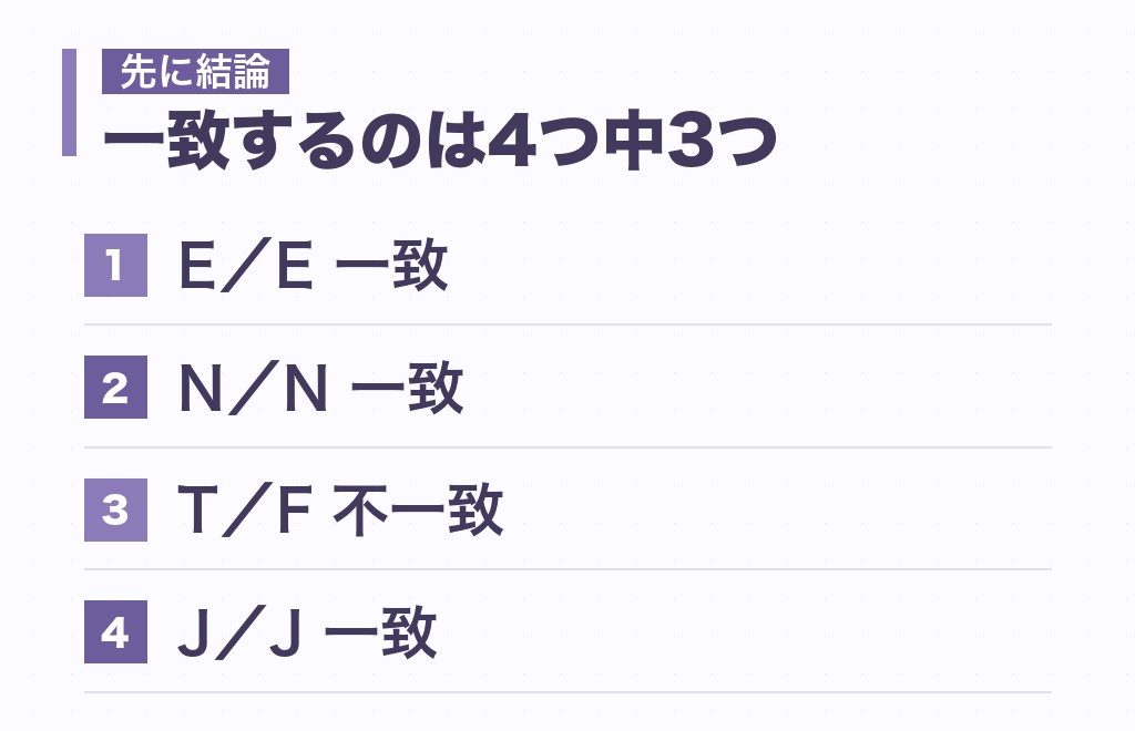 指揮官と主人公の相性は、4つのうち3つが一致する