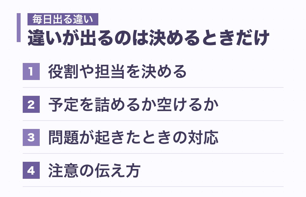 指揮官と主人公の相性で、たった1つの違いが毎日出る理由