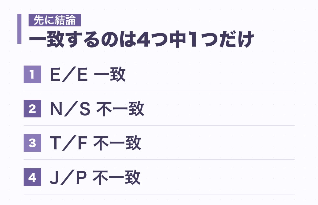 指揮官とエンターテイナーの相性は？4つの指標の一致度から見た結論