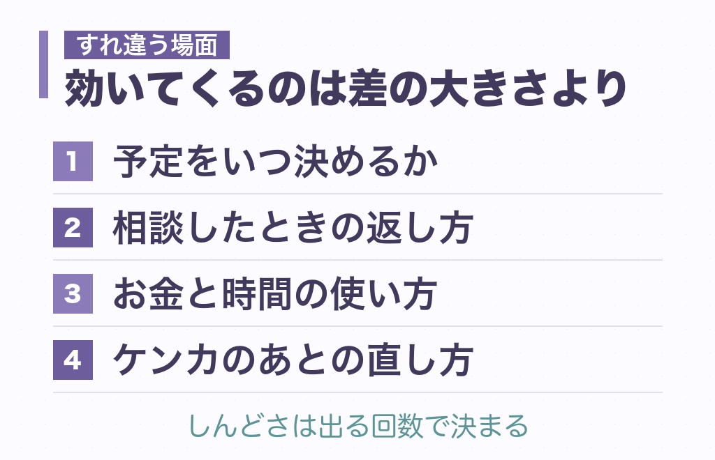 指揮官とエンターテイナーの相性ですれ違いやすい4つの場面