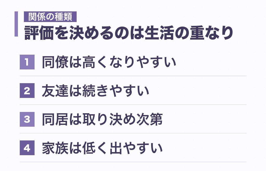 仕事・友達・家族での指揮官とエンターテイナーの相性