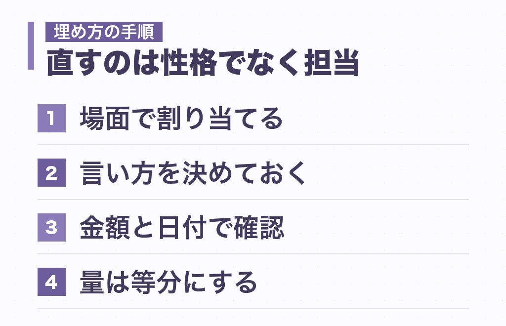 エンターテイナー同士の相性で、空いた役を埋めるための決め方