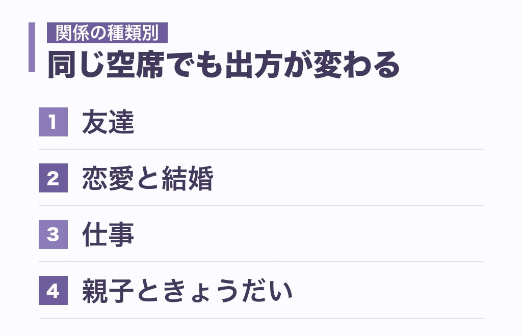 エンターテイナー同士の相性は、関係の種類で出方が変わる