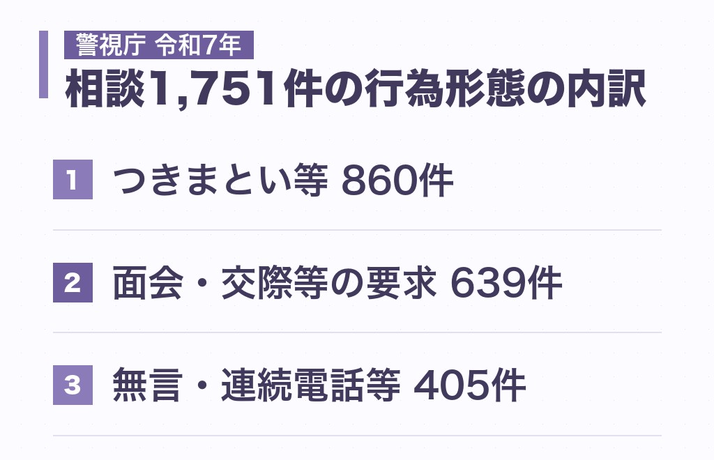 二人で会うのを避ける理由に「安全」が入る背景を、公的な統計で確かめる
