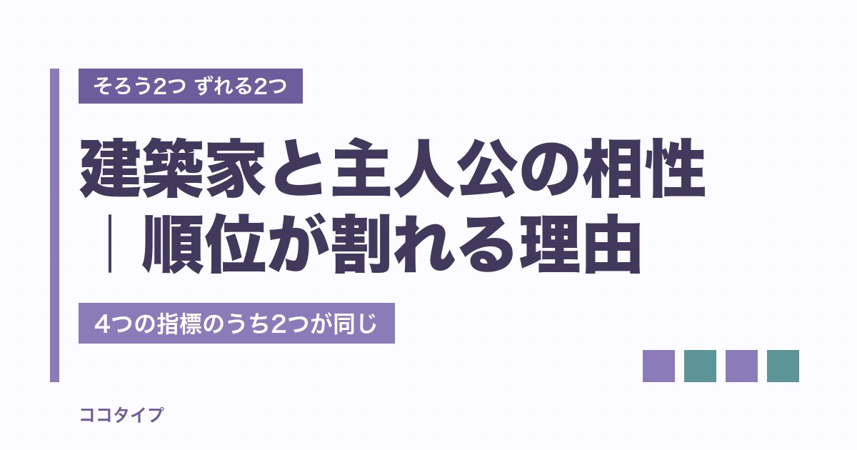 建築家と主人公の相性は？順位が割れる理由と恋愛での注意点