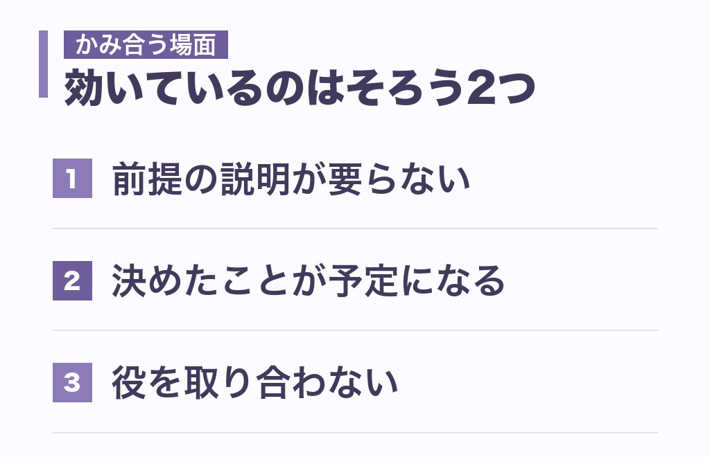 建築家と主人公の相性で、かみ合いやすい3つの場面
