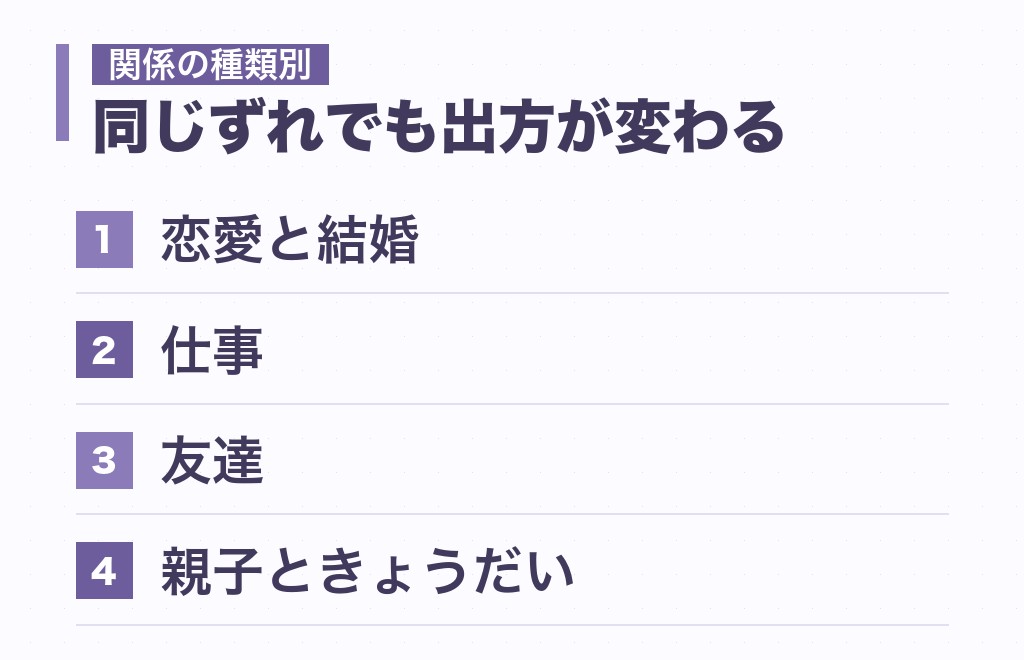 建築家と主人公の相性は、関係の種類で出方が変わる