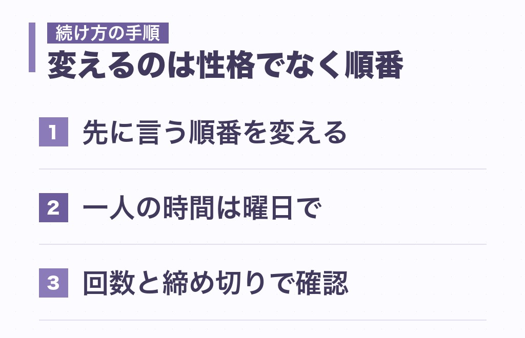 建築家と主人公の相性を、続けるための決め方