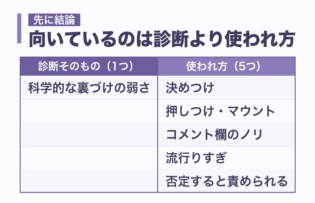MBTIが気持ち悪いと感じるのは、診断そのものより使われ方に向いている