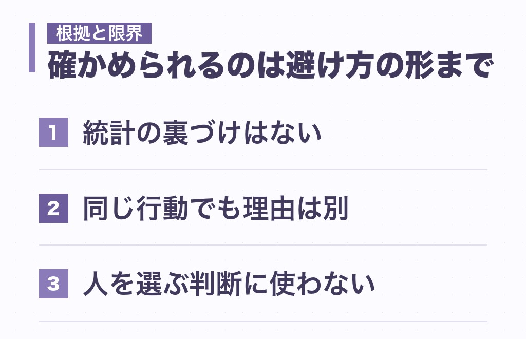 「恋愛話を避ける＝この心理」という読み方の根拠と限界