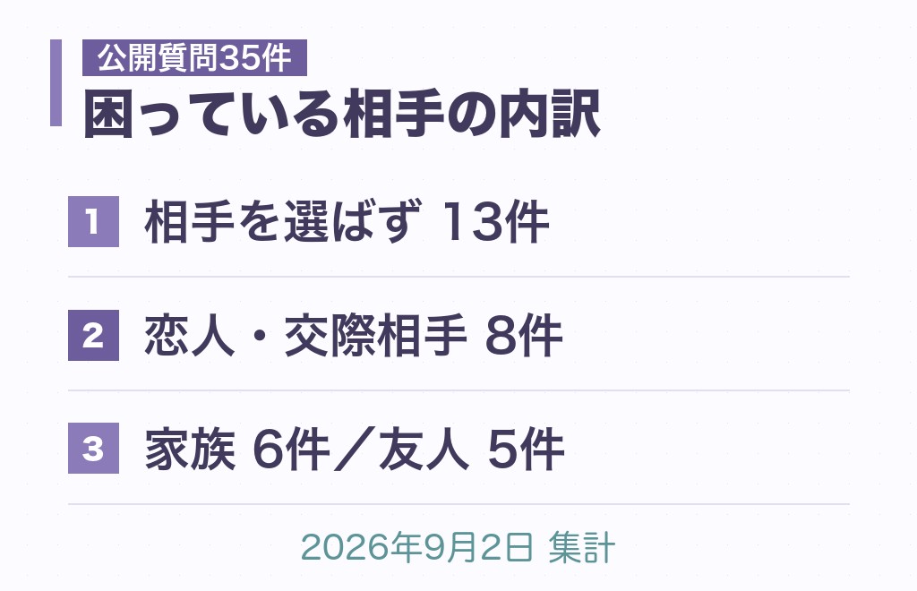 相談35件を数えてわかった、触られるのが苦手な女性の悩みの内訳