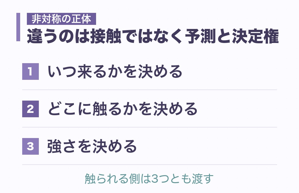 触るのは平気なのに触られるのが苦手、という非対称はなぜ起きるのか