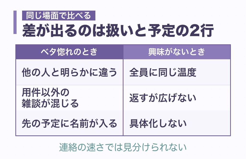 獅子座男性が興味ない女性にとる態度とベタ惚れとの違い