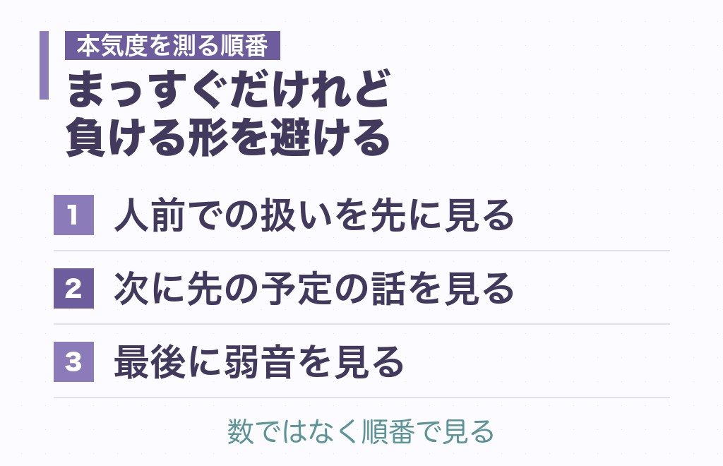 獅子座男性の恋愛傾向と不器用なアプローチの形