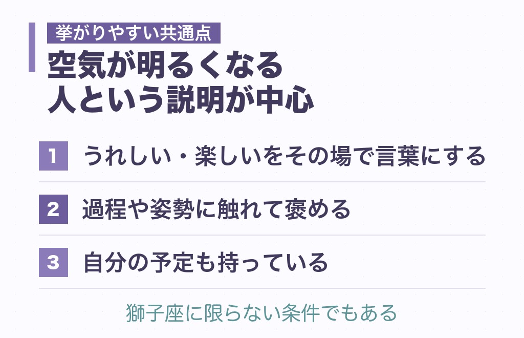 獅子座男性が恋に落ちる相手の特徴