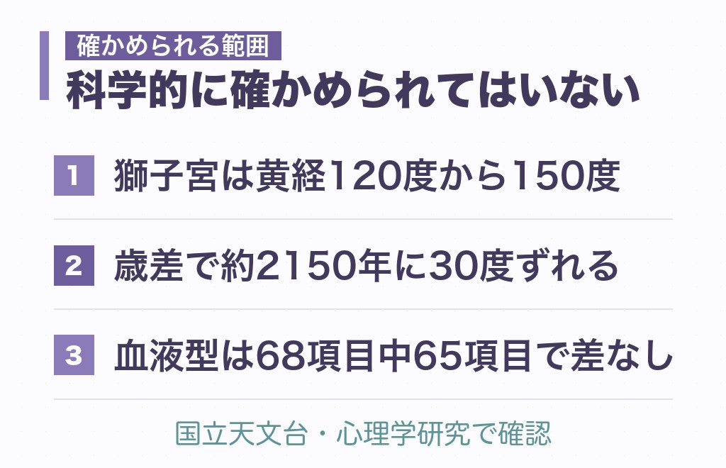 獅子座のベタ惚れサインという分類の根拠と限界