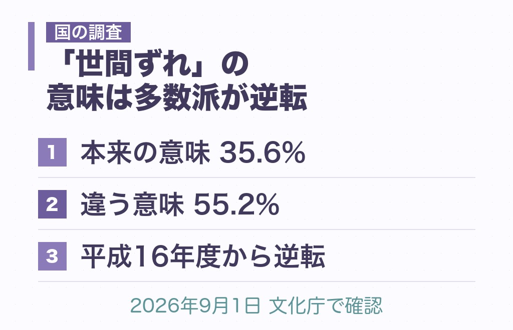 「浮世離れ」と「世間ずれ」の取り違え｜国の調査で確かめた結果