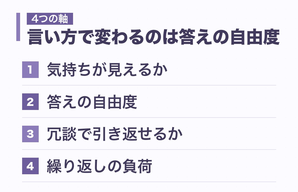 「好きでしょ」「好き？」「どう思ってる？」を4つの軸で並べる