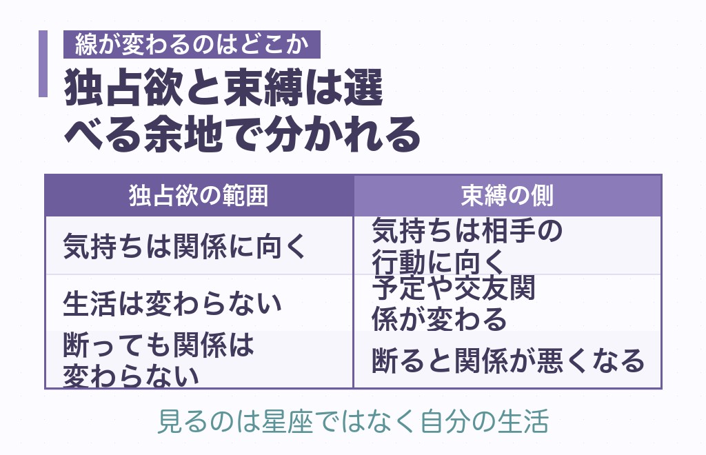 独占欲・嫉妬・束縛・一途｜混同しやすい4語の違い